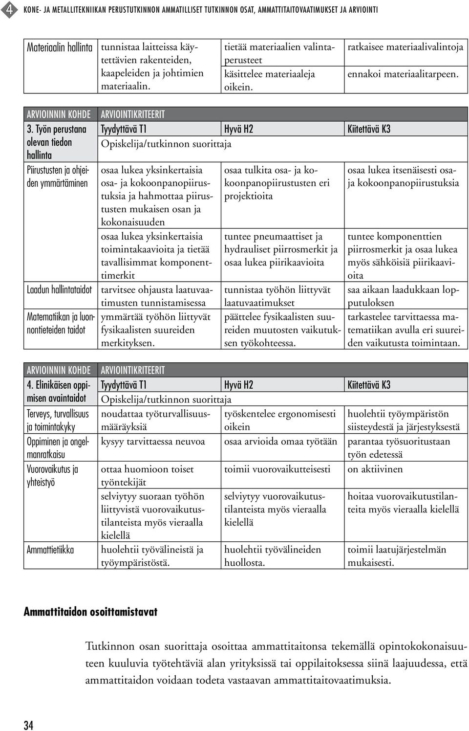 Työn perustana olevan tiedon Piirustusten ja ohjeiden ymmärtäminen Laadun taidot Matematiikan ja luonnontieteiden taidot 4.