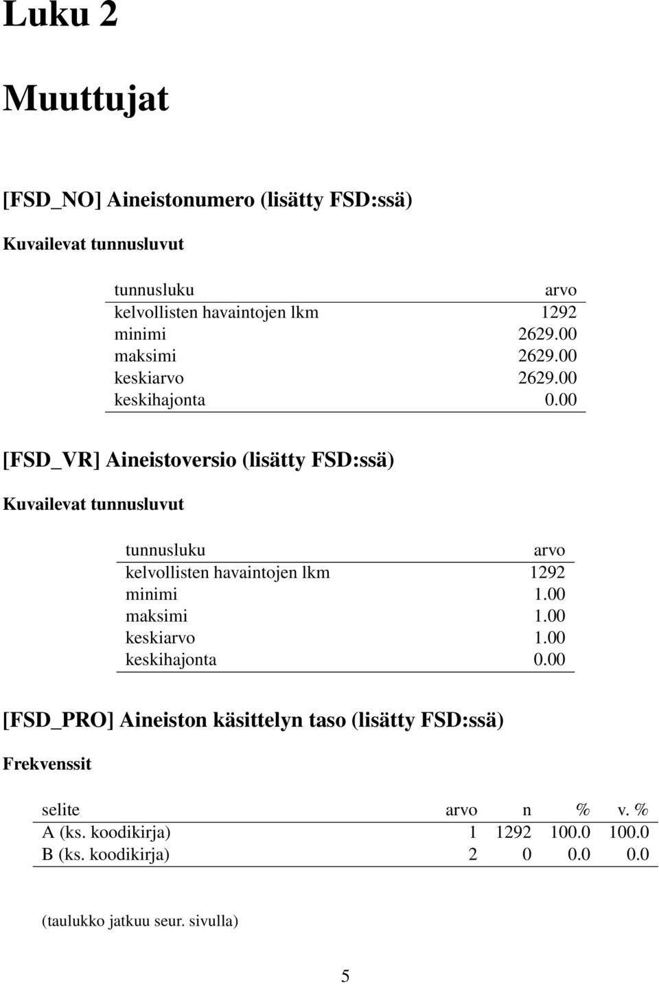 00 [FSD_VR] Aineistoversio (lisätty FSD:ssä) Kuvailevat tunnusluvut tunnusluku arvo kelvollisten havaintojen lkm 1292 minimi 1.