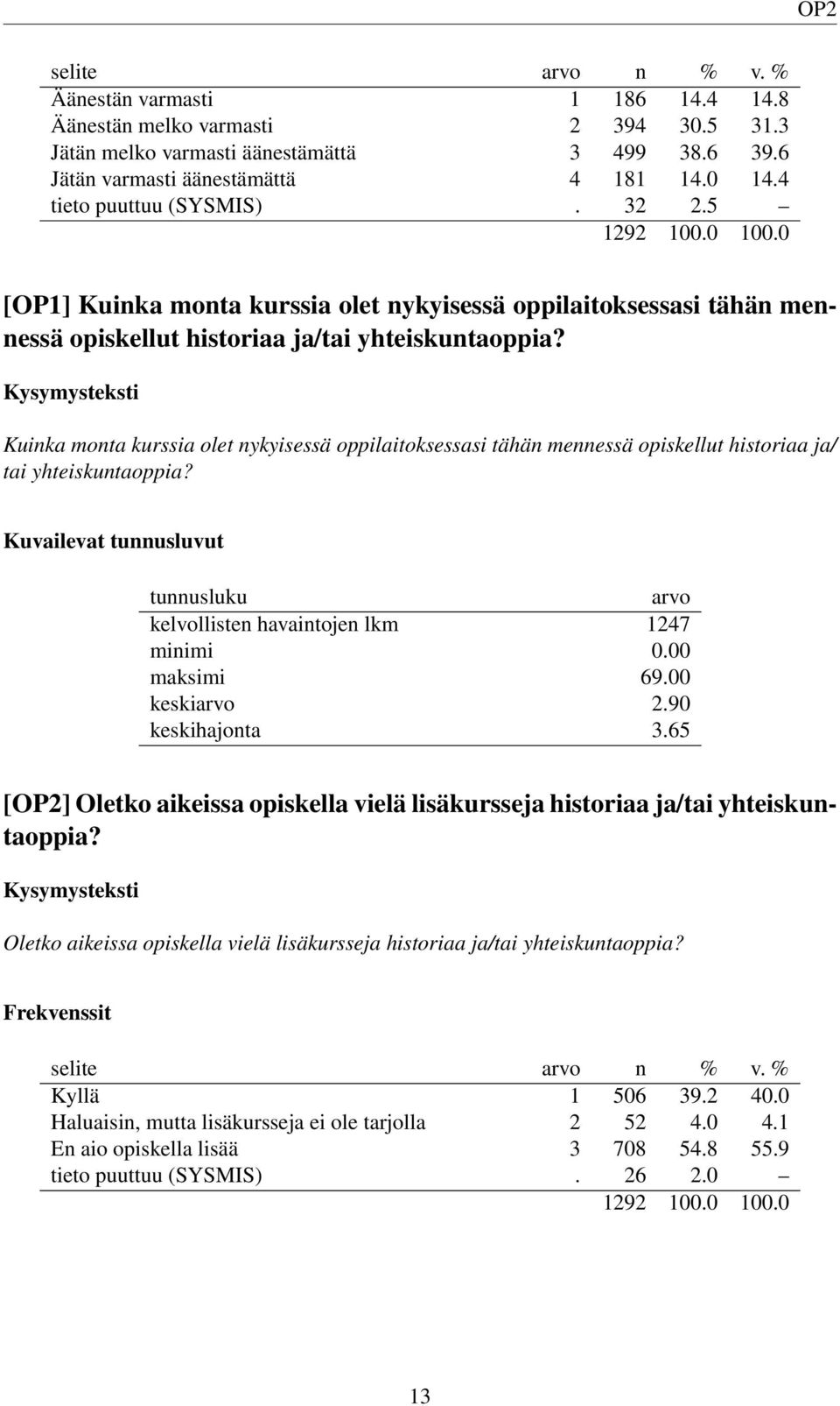 Kuinka monta kurssia olet nykyisessä oppilaitoksessasi tähän mennessä opiskellut historiaa ja/ tai yhteiskuntaoppia? Kuvailevat tunnusluvut tunnusluku arvo kelvollisten havaintojen lkm 1247 minimi 0.