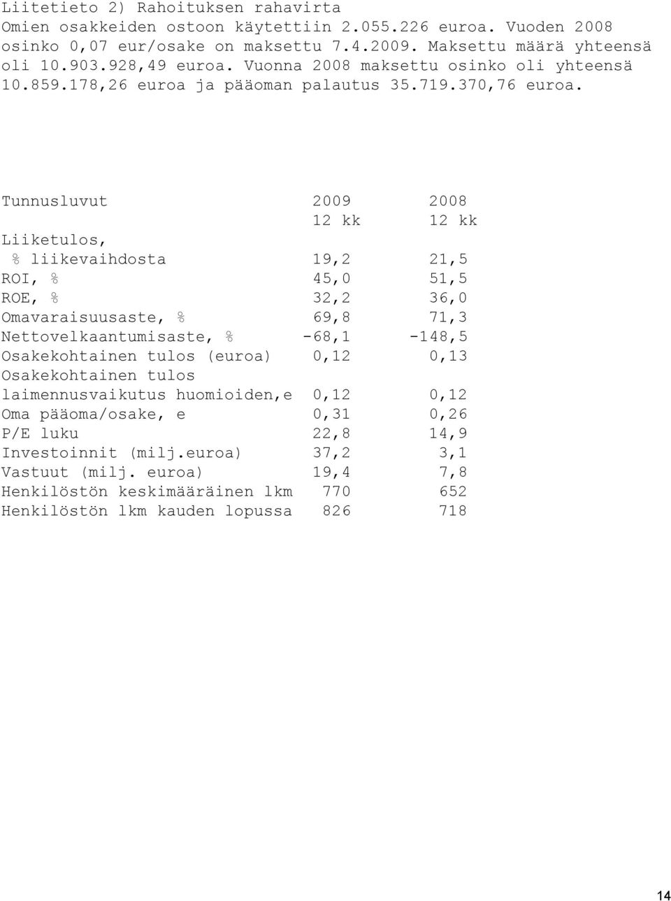 Tunnusluvut 2009 2008 12 kk 12 kk Liiketulos, % liikevaihdosta 19,2 21,5 ROI, % 45,0 51,5 ROE, % 32,2 36,0 Omavaraisuusaste, % 69,8 71,3 Nettovelkaantumisaste, % -68,1-148,5 Osakekohtainen