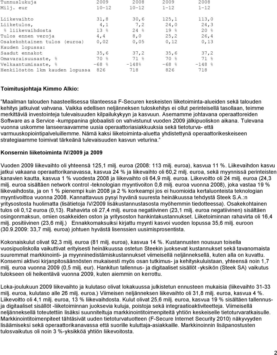 0,05 0,12 0,13 Kauden lopussa: Saadut ennakot 35,6 37,2 35,6 37,2 Omavaraisuusaste, % 70 % 71 % 70 % 71 % Velkaantumisaste, % -68 % -148% -68 % -148 % Henkilöstön lkm kauden lopussa 826 718 826 718