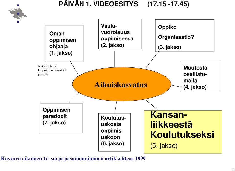 jakso) Katso heti tai Oppimisen perusteet jaksolla Aikuiskasvatus Muutosta osallistumalla (4.