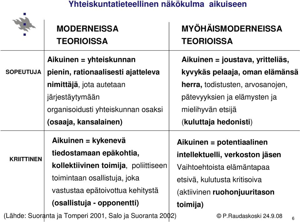 mielihyvän etsijä (kuluttaja hedonisti) KRIITTINEN Aikuinen = kykenevä Aikuinen = potentiaalinen tiedostamaan epäkohtia, intellektuelli, verkoston jäsen kollektiivinen toimija, poliittiseen