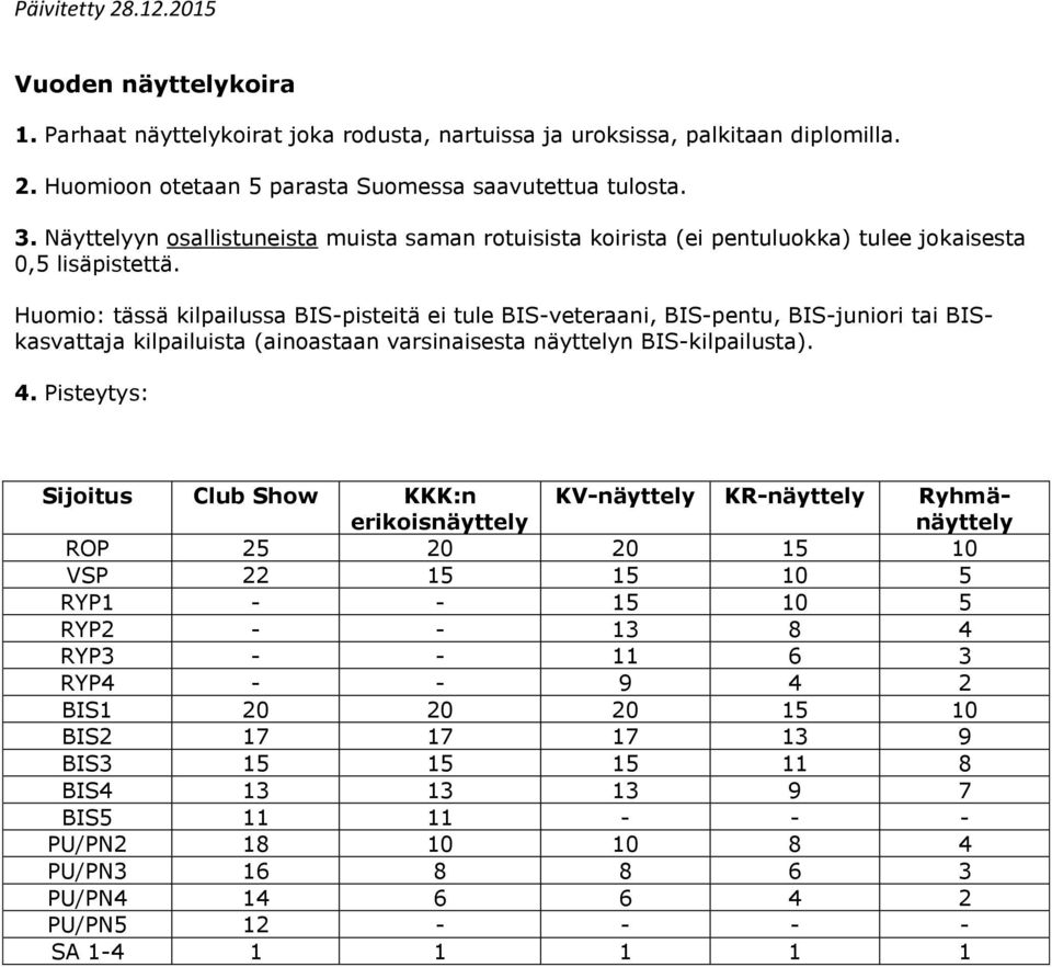 Huomio: tässä kilpailussa BIS-pisteitä ei tule BIS-veteraani, BIS-pentu, BIS-juniori tai BISkasvattaja kilpailuista (ainoastaan varsinaisesta näyttelyn BIS-kilpailusta). 4.