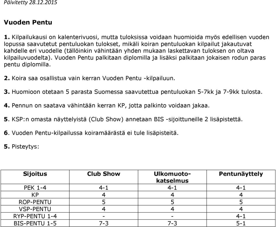 (tällöinkin vähintään yhden mukaan laskettavan tuloksen on oltava kilpailuvuodelta). Vuoden Pentu palkitaan diplomilla ja lisäksi palkitaan jokaisen rodun paras pentu diplomilla. 2.