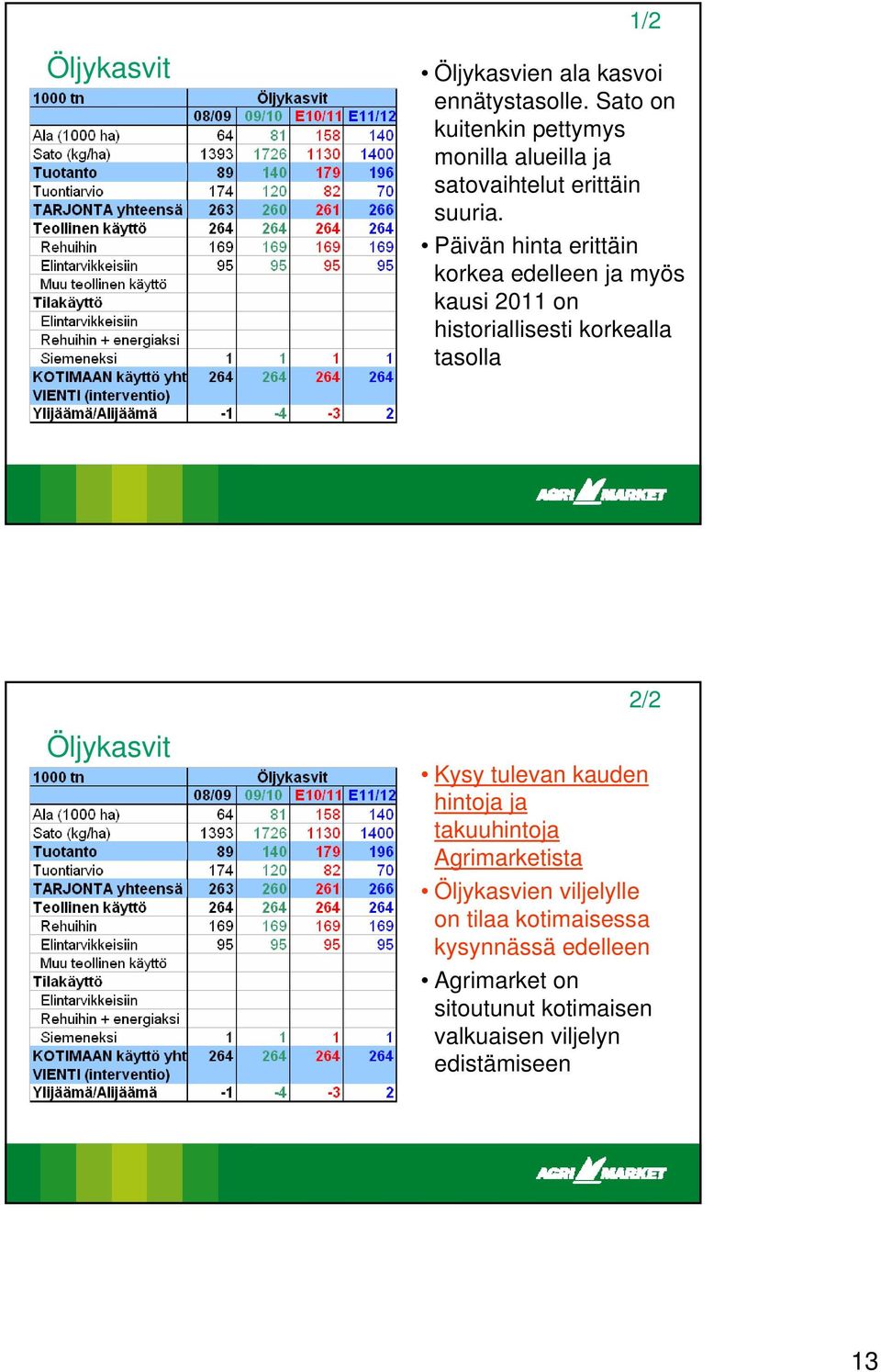 Päivän hinta erittäin korkea edelleen ja myös kausi 2011 on historiallisesti korkealla tasolla Öljykasvit 2/2