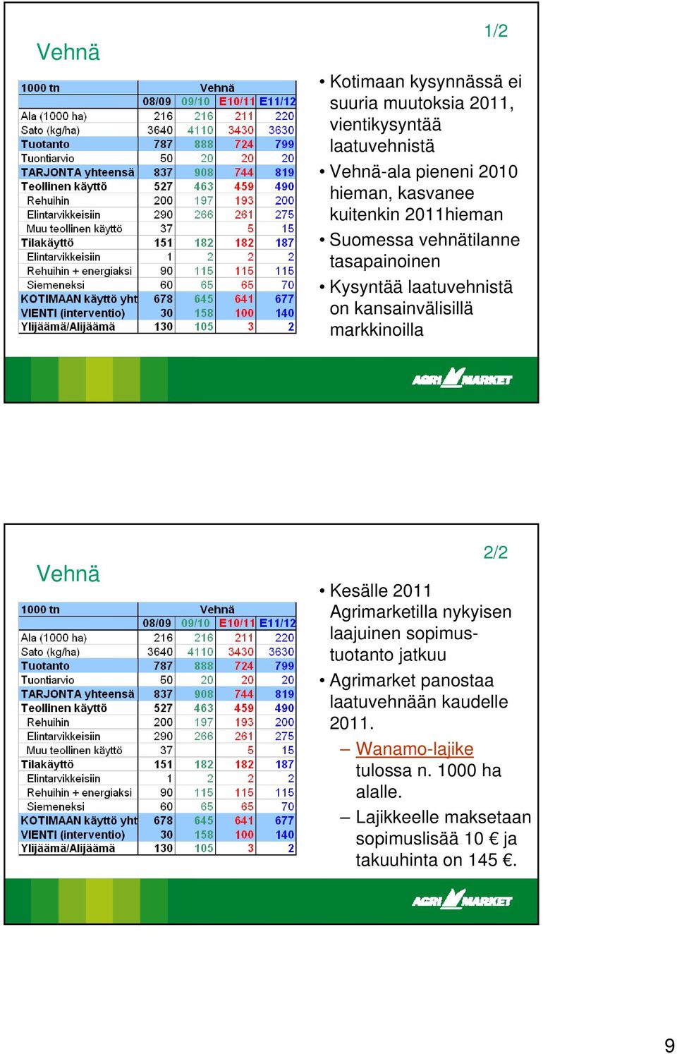 markkinoilla Vehnä 2/2 Kesälle 2011 Agrimarketilla nykyisen laajuinen sopimustuotanto jatkuu Agrimarket panostaa