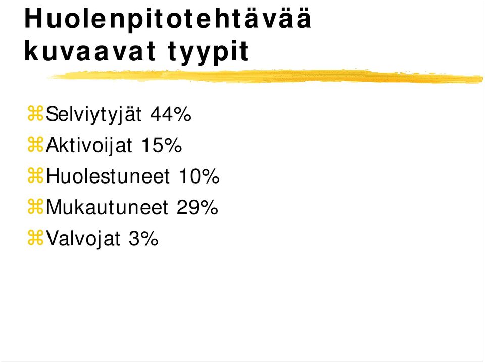 Aktivoijat 15% Huolestuneet