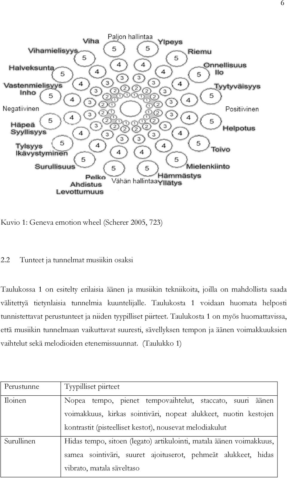 Taulukosta 1 voidaan huomata helposti tunnistettavat perustunteet ja niiden tyypilliset piirteet.