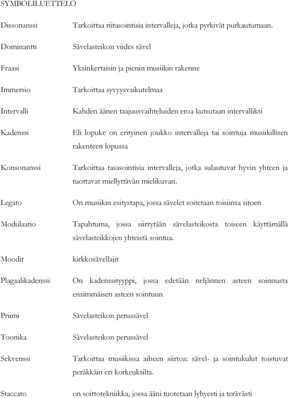 Sävelasteikon viides sävel Yksinkertaisin ja pienin musiikin rakenne Tarkoittaa syvyysvaikutelmaa Kahden äänen taajuusvaihteluiden eroa kutsutaan intervalliksi Eli lopuke on erityinen joukko