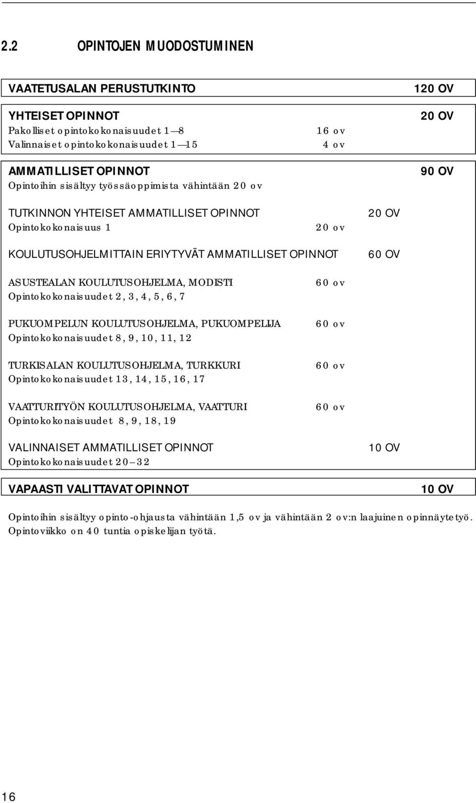 ASUSTEALAN KOULUTUSOHJELMA, MODISTI Opintokokonaisuudet 2, 3, 4, 5, 6, 7 PUKUOMPELUN KOULUTUSOHJELMA, PUKUOMPELIJA Opintokokonaisuudet 8, 9, 10, 11, 12 TURKISALAN KOULUTUSOHJELMA, TURKKURI