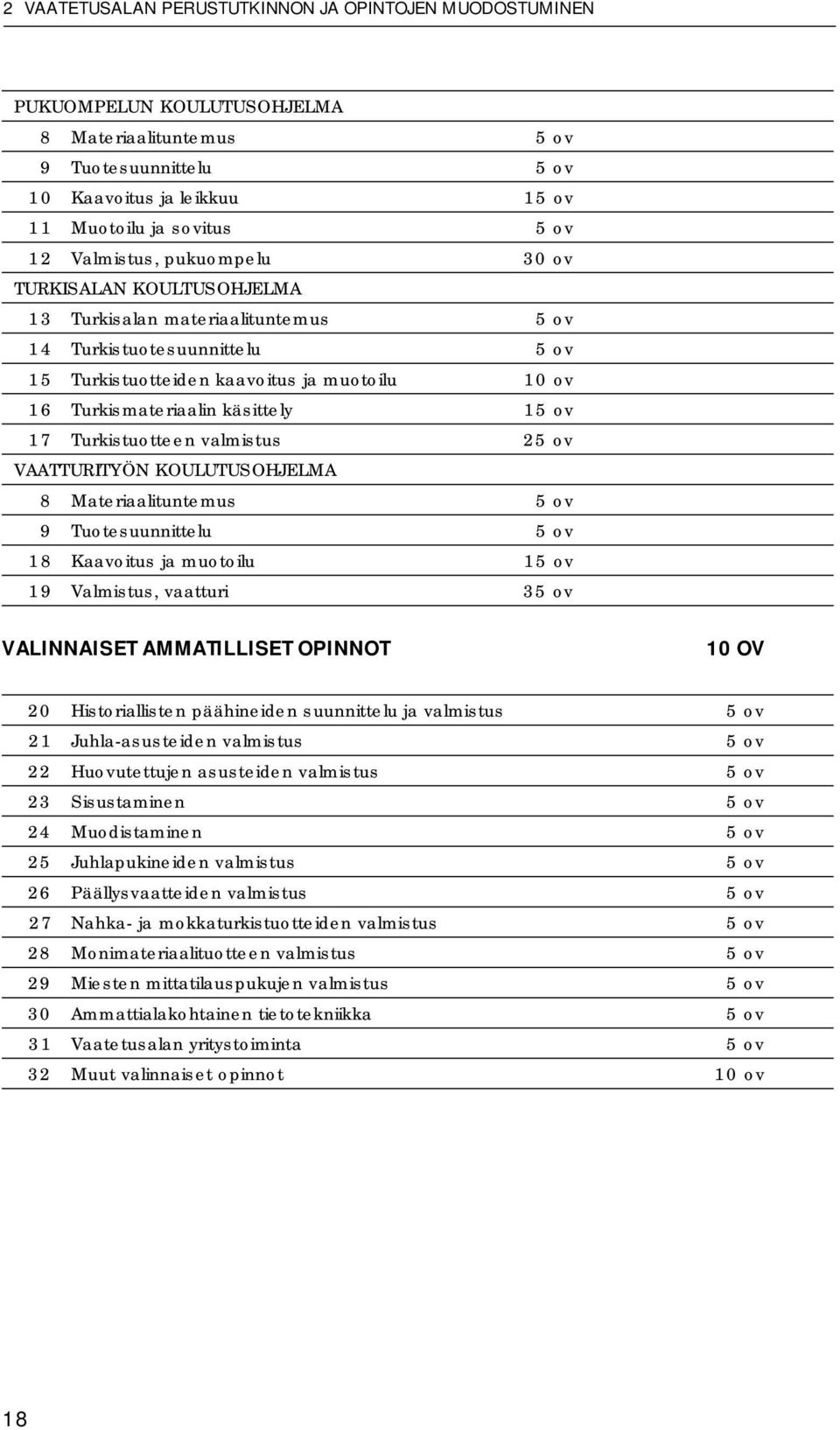 käsittely 15 ov 17 Turkistuotteen valmistus 25 ov VAATTURITYÖN KOULUTUSOHJELMA 8 Materiaalituntemus 5 ov 9 Tuotesuunnittelu 5 ov 18 Kaavoitus ja muotoilu 15 ov 19 Valmistus, vaatturi 35 ov