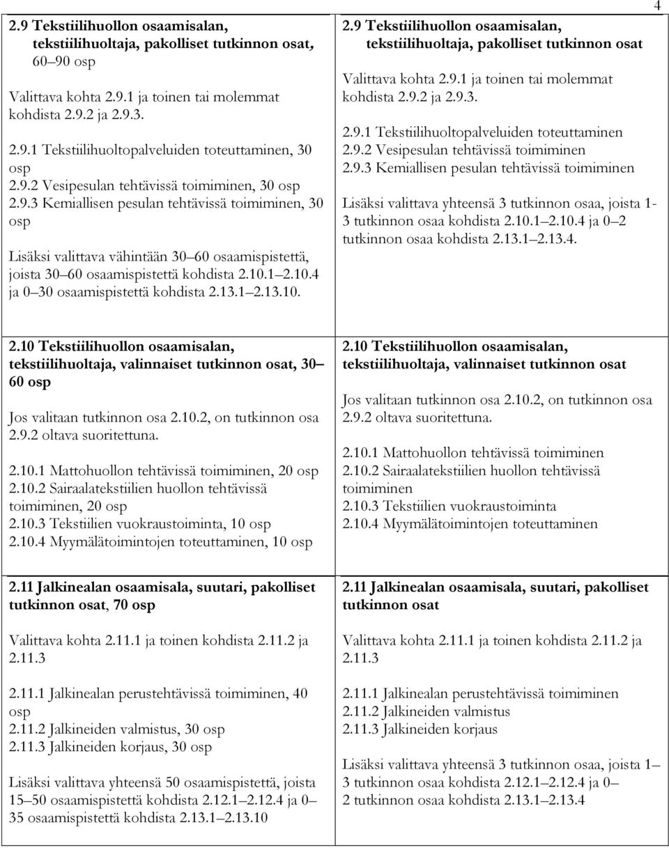 10.4 ja 0 30 osaamispistettä kohdista 2.13.1 2.13.10. 2.9 Tekstiilihuollon osaamisalan, tekstiilihuoltaja, pakolliset tutkinnon osat Valittava kohta 2.9.1 ja toinen tai molemmat kohdista 2.9.2 ja 2.9.3. 2.9.1 Tekstiilihuoltopalveluiden toteuttaminen 2.