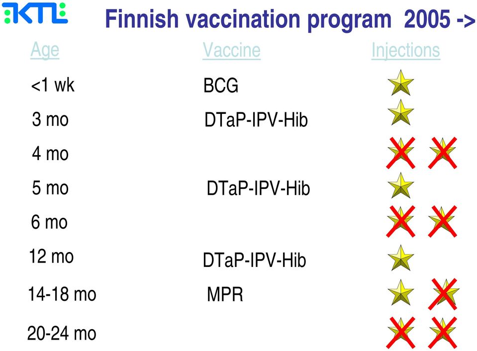 DTaP-IPV-Hib 4 mo 5 mo DTaP-IPV-Hib 6