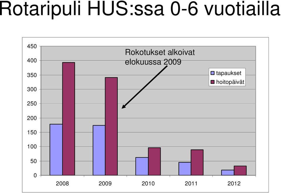 elokuussa 2009 tapaukset hoitopäivät