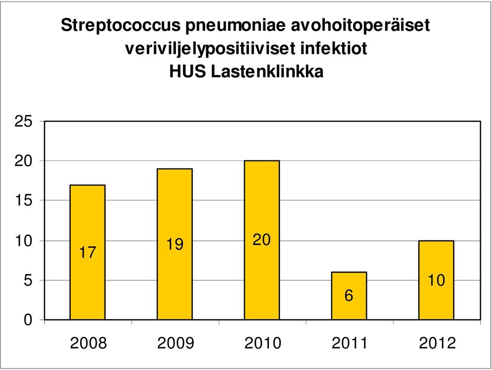 veriviljelypositiiviset infektiot