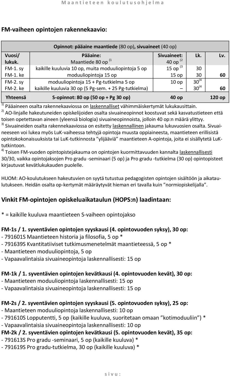 sy moduuliopintoja 15 + Pg-tutkielma 5 op 10 op 30 (4 FM-2. ke kaikille kuuluvia 30 op (5 Pg-sem.