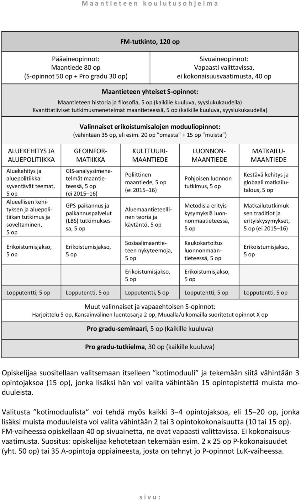 (kaikille kuuluva, syyslukukaudella) Valinnaiset erikoistumisalojen moduuliopinnot: (vähintään 35 op, eli esim.