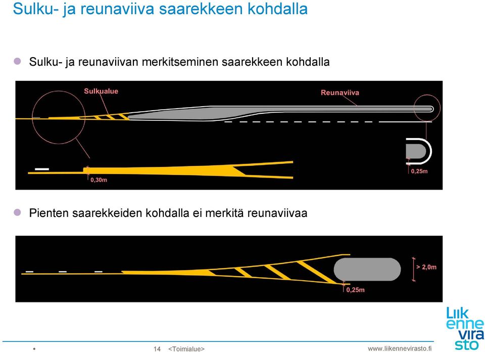 saarekkeen kohdalla Pienten saarekkeiden