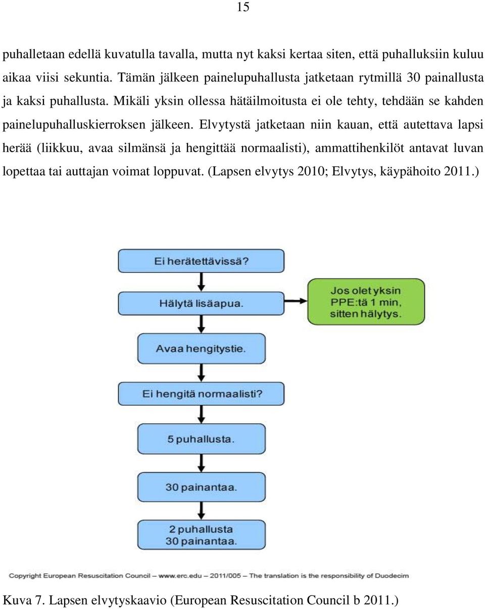 Mikäli yksin ollessa hätäilmoitusta ei ole tehty, tehdään se kahden painelupuhalluskierroksen jälkeen.