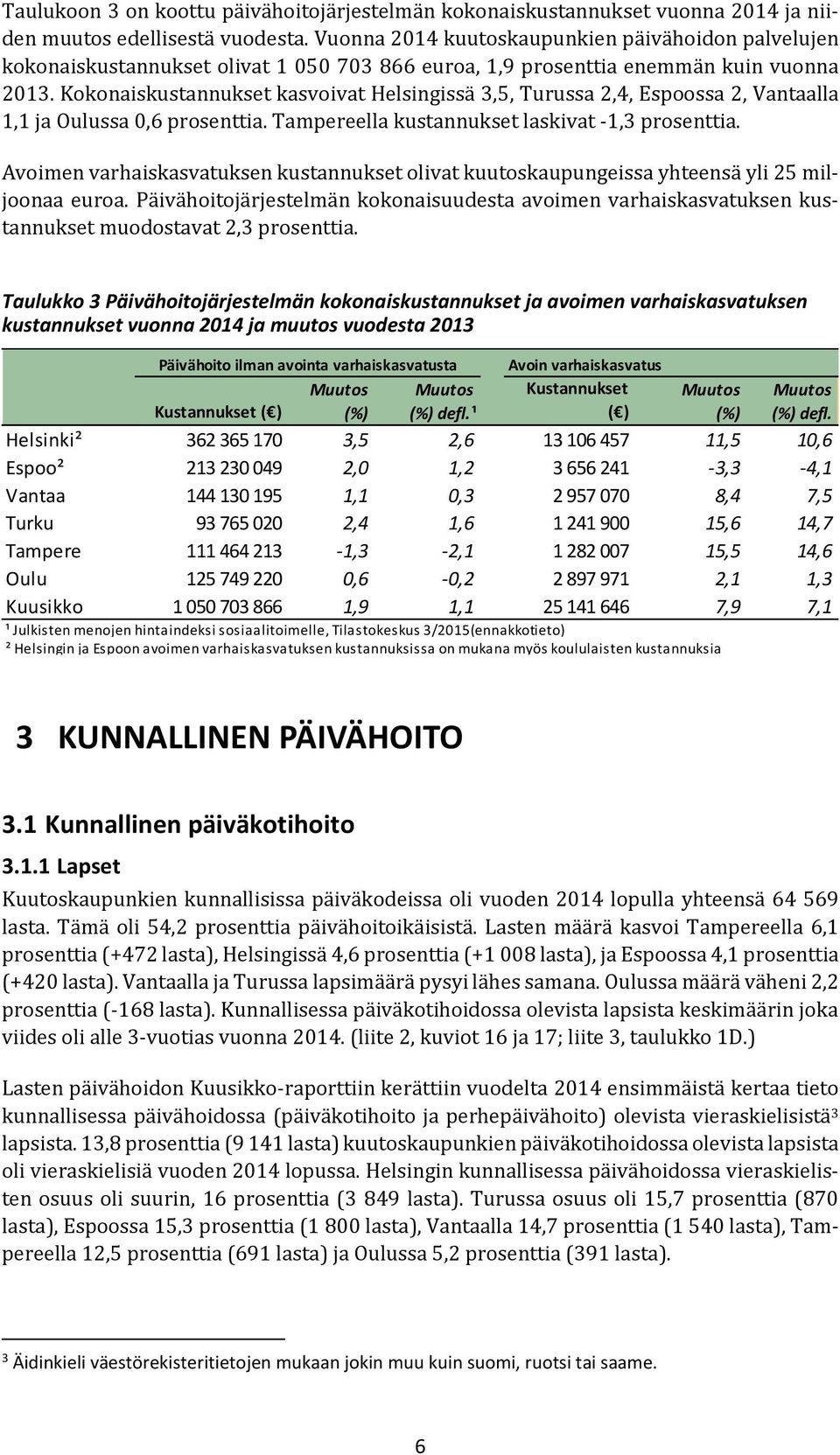 Kokonaiskustannukset kasvoivat Helsingissä 3,5, Turussa 2,4, Espoossa 2, Vantaalla 1,1 ja Oulussa 0,6 prosenttia. Tampereella kustannukset laskivat -1,3 prosenttia.