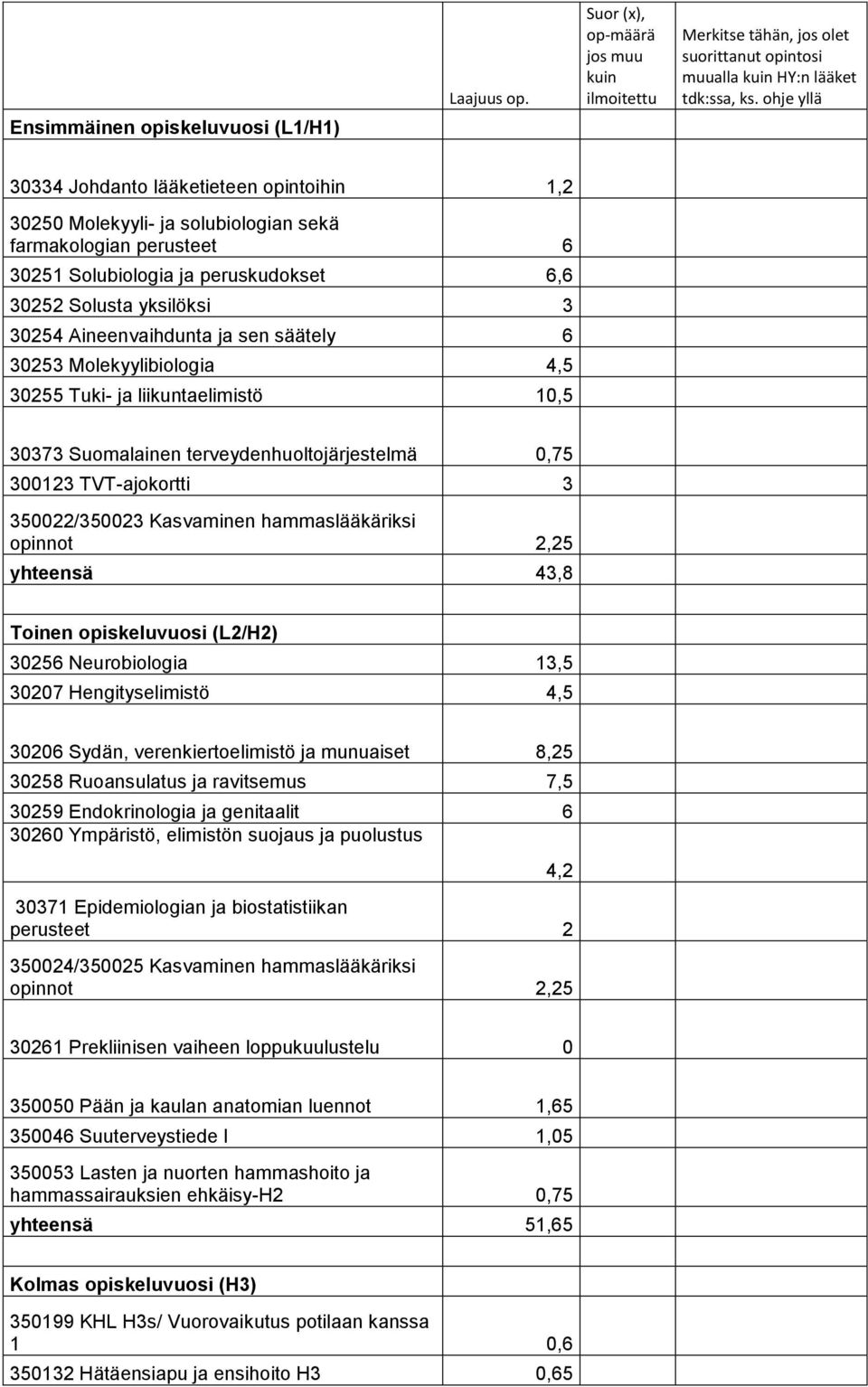 Aineenvaihdunta ja sen säätely 6 30253 Molekyylibiologia 4,5 30255 Tuki- ja liikuntaelimistö 10,5 30373 Suomalainen terveydenhuoltojärjestelmä 0,75 300123 TVT-ajokortti 3 350022/350023 Kasvaminen