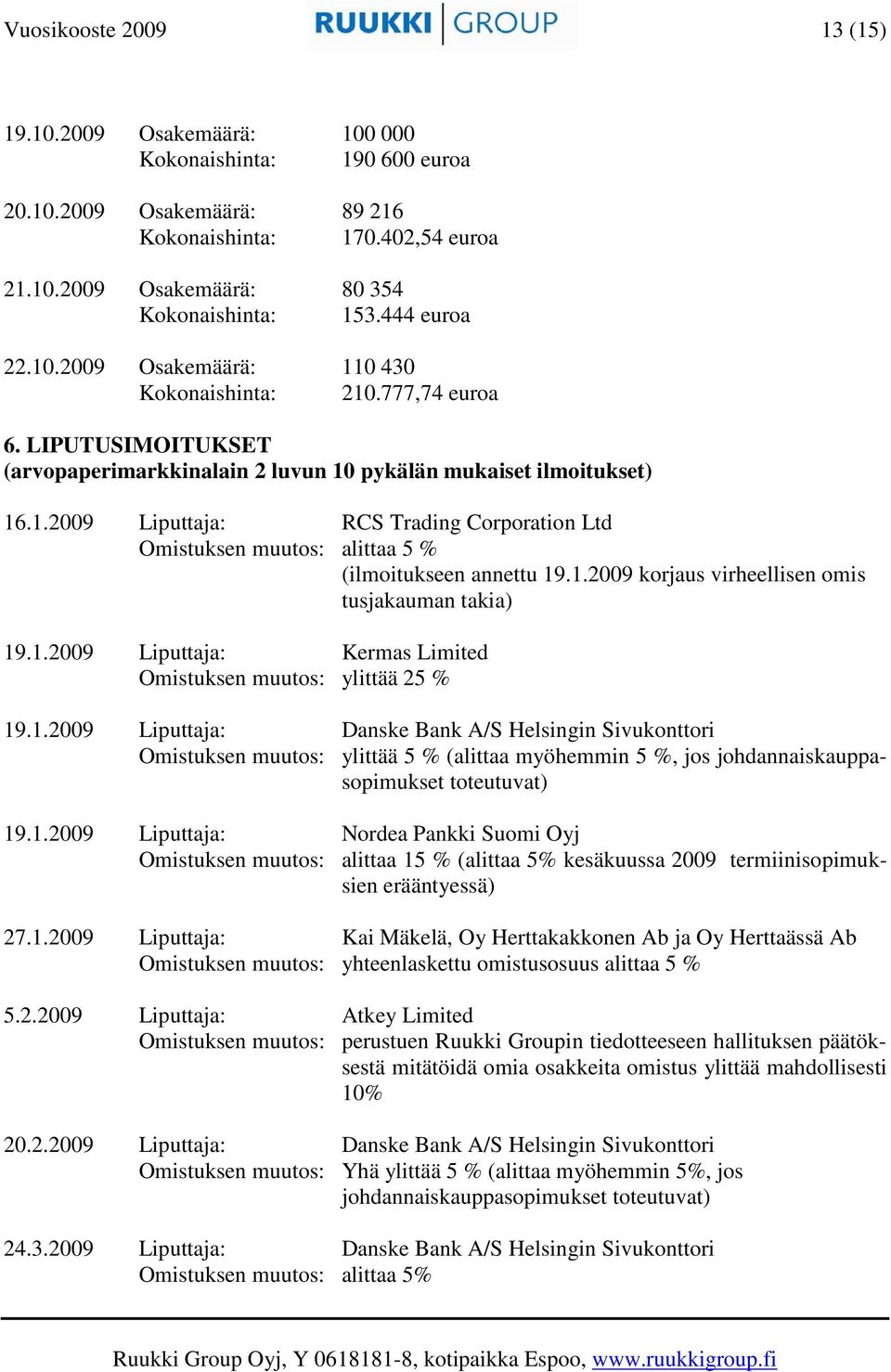 1.2009 korjaus virheellisen omis tusjakauman takia) 19.1.2009 Liputtaja: Kermas Limited Omistuksen muutos: ylittää 25 % 19.1.2009 Liputtaja: Danske Bank A/S Helsingin Sivukonttori Omistuksen muutos: ylittää 5 % (alittaa myöhemmin 5 %, jos johdannaiskauppasopimukset toteutuvat) 19.