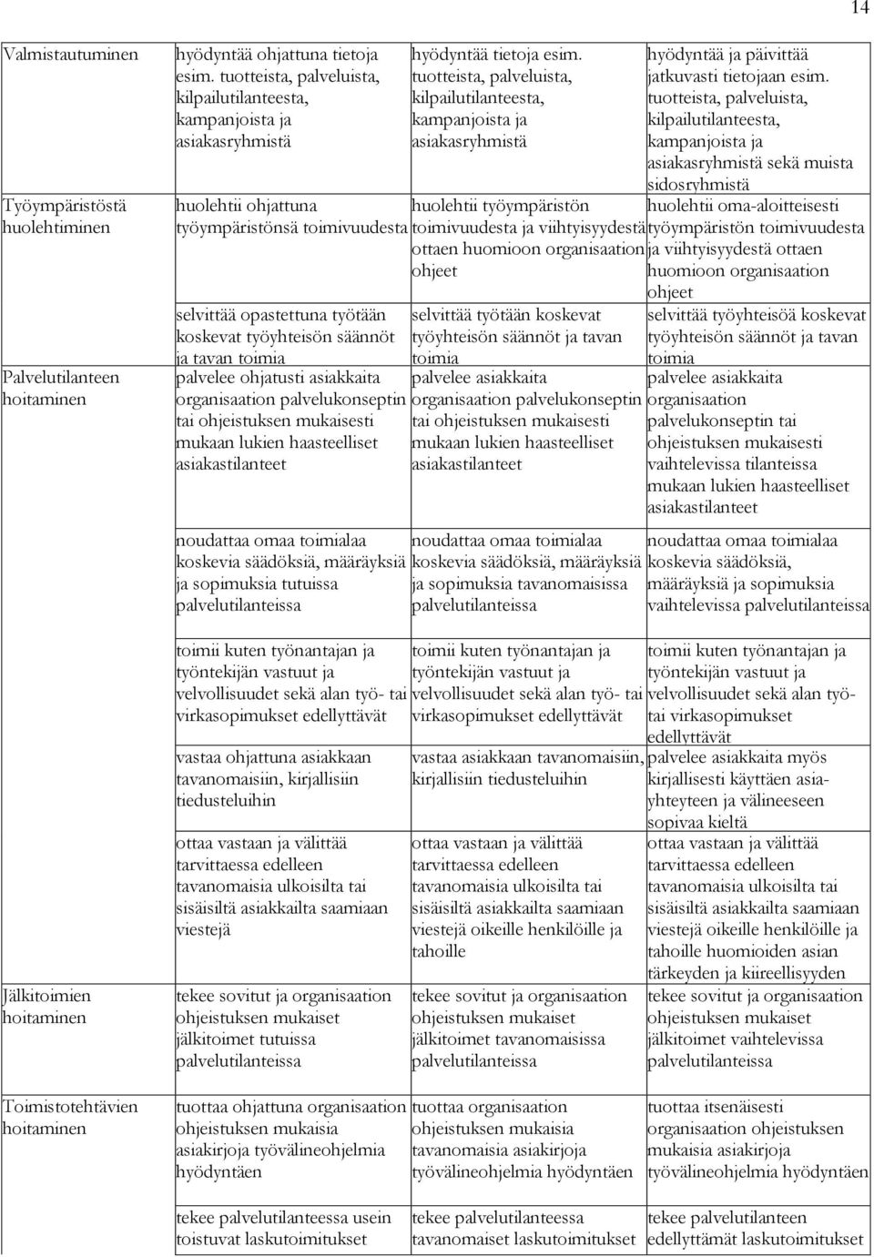 tuotteista, palveluista, kilpailutilanteesta, kampanjoista ja asiakasryhmistä hyödyntää ja päivittää jatkuvasti tietojaan esim.