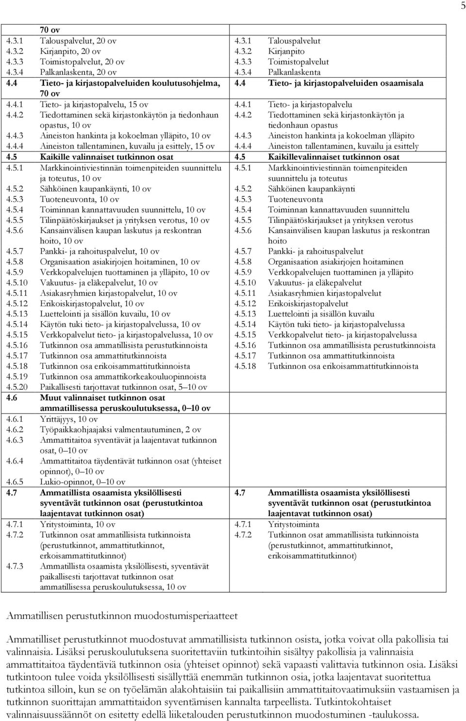 4.2 Tiedottaminen sekä kirjastonkäytön ja tiedonhaun opastus 4.4.3 Aineiston hankinta ja kokoelman ylläpito, 10 ov 4.4.3 Aineiston hankinta ja kokoelman ylläpito 4.4.4 Aineiston tallentaminen, kuvailu ja esittely, 15 ov 4.