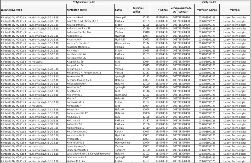 Liaison Technologies Kiinteistö Oy M2-Kodit (uusi omistajayhtiö 20.6.