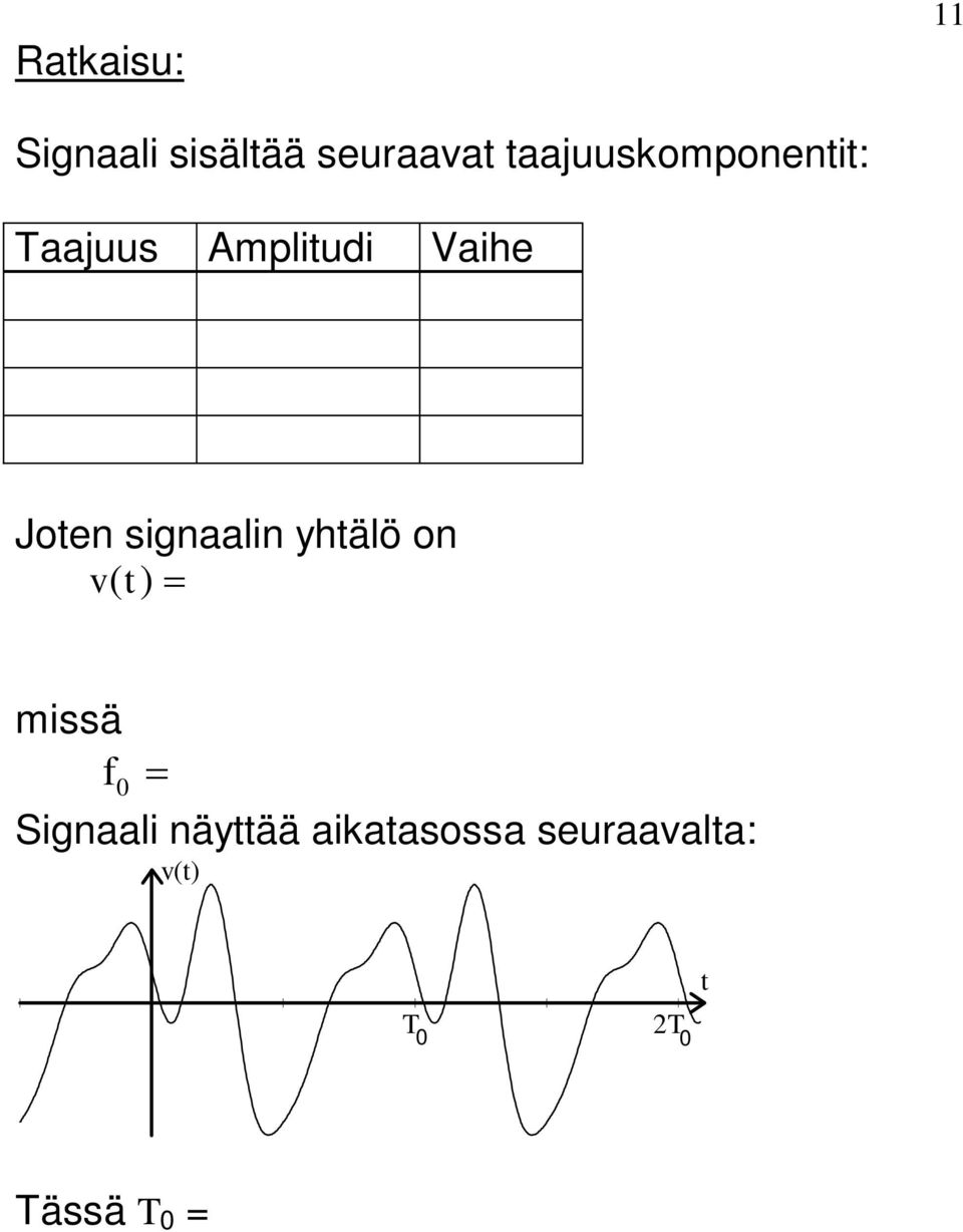 Jon signaalin yhälö on v missä Signaali