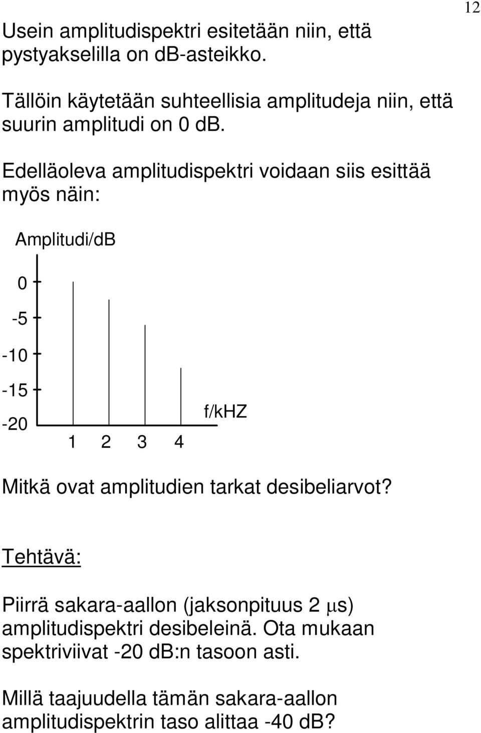 Edlläolva ampliudispkri voidaan siis siää myös näin: mpliudi/db -5-1 -15-1 3 4 /khz Mikä ova ampliudin