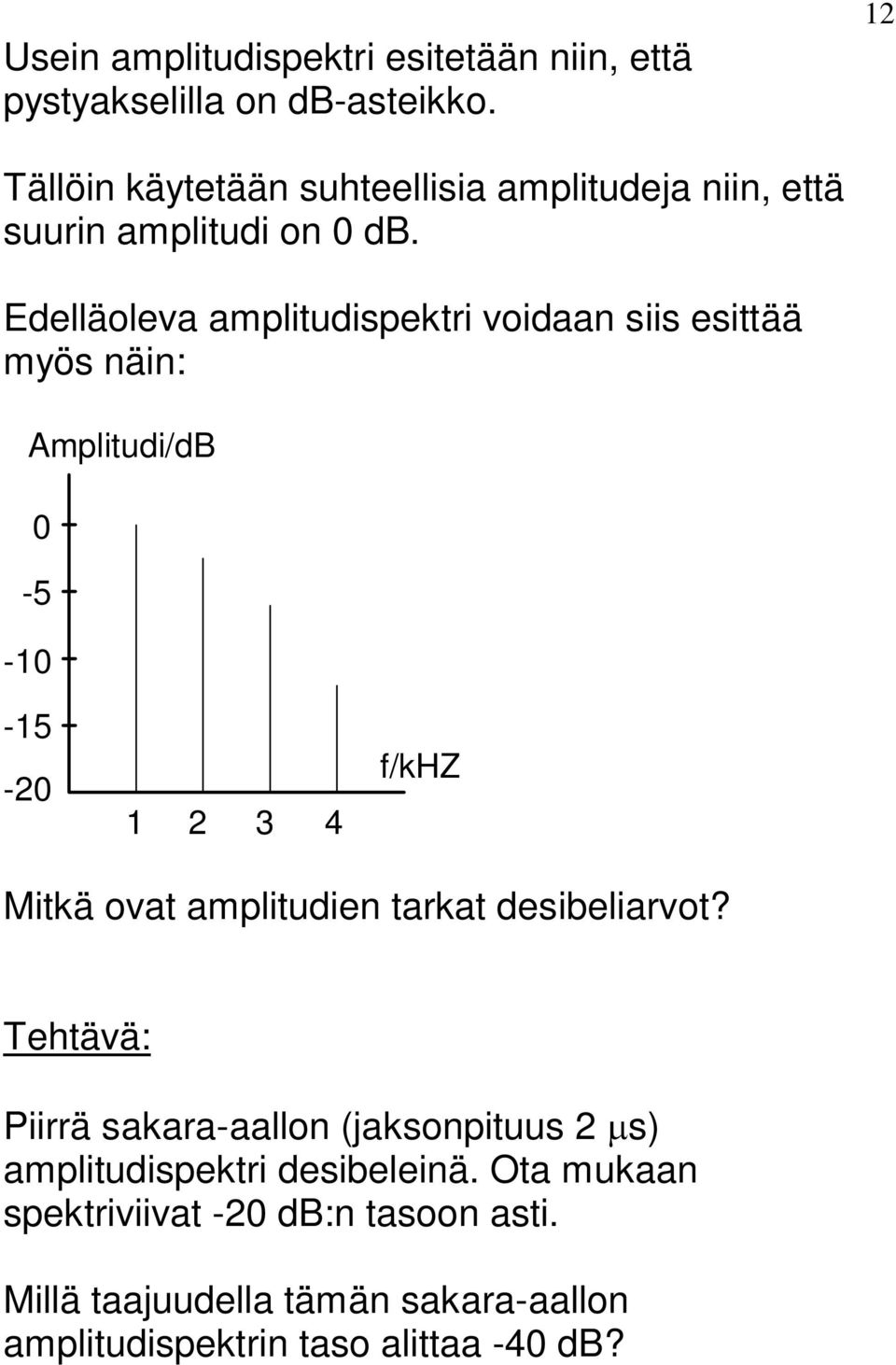 Edlläolva ampliudispkri voidaan siis siää myös näin: mpliudi/db -5-1 -15-1 3 4 /khz Mikä ova ampliudin