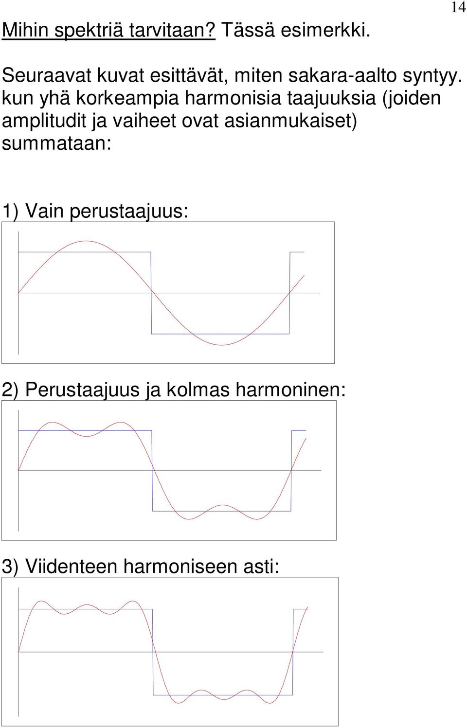 kun yhä korkampia harmonisia aajuuksia joidn ampliudi ja vaih