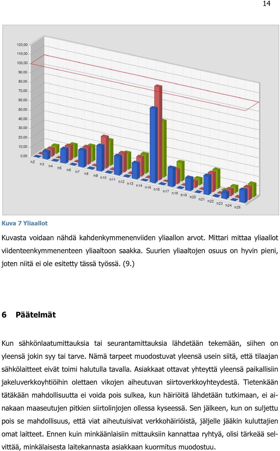 ) 6 Päätelmät Kun sähkönlaatumittauksia tai seurantamittauksia lähdetään tekemään, siihen on yleensä jokin syy tai tarve.