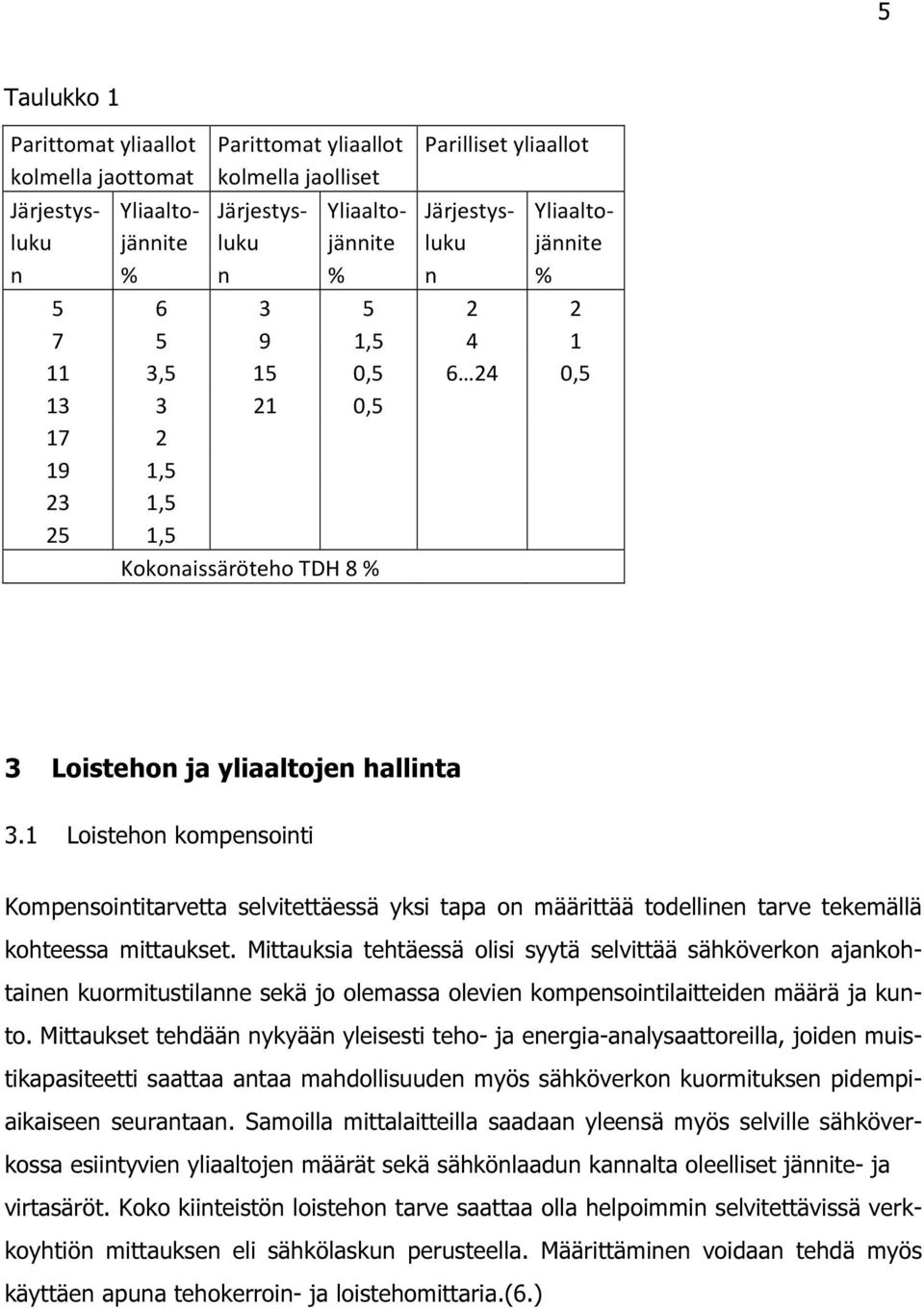 1 Loistehon kompensointi Kompensointitarvetta selvitettäessä yksi tapa on määrittää todellinen tarve tekemällä kohteessa mittaukset.