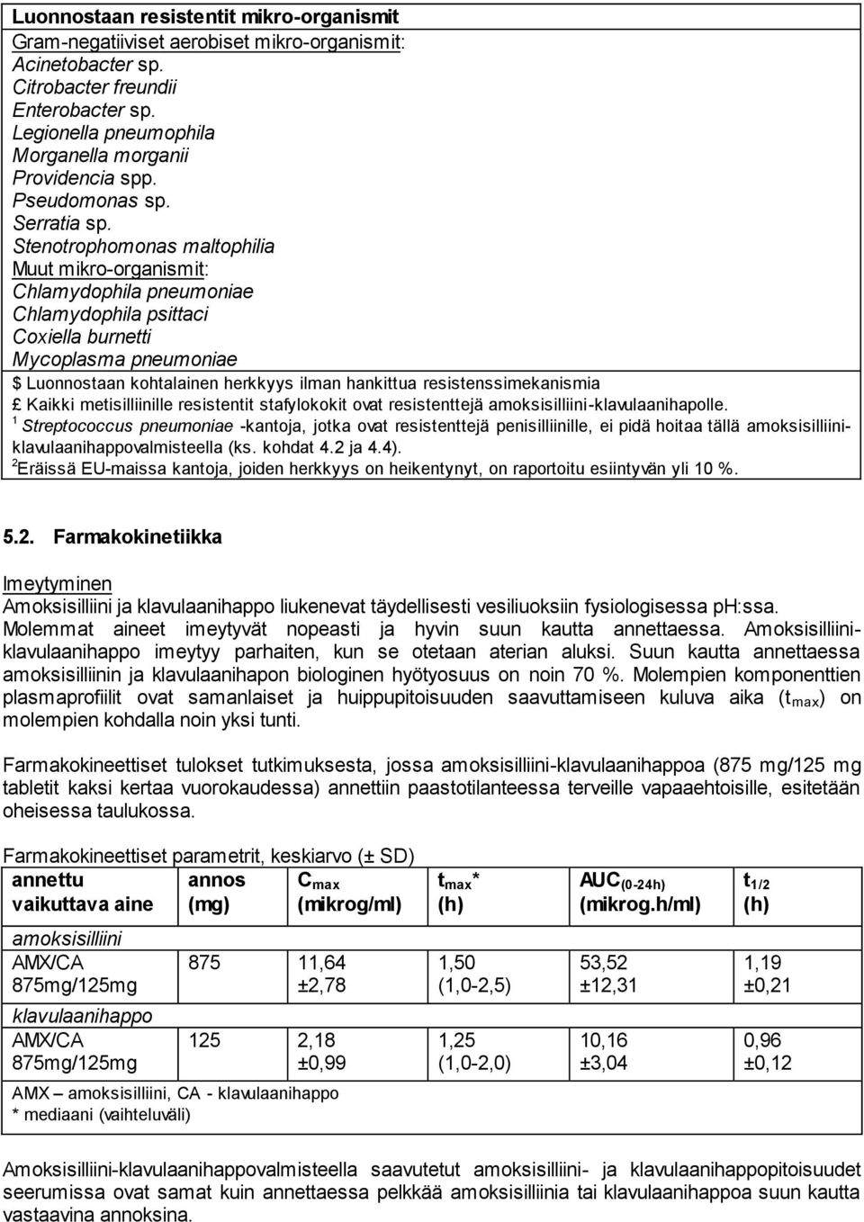 Stenotrophomonas maltophilia Muut mikro-organismit: Chlamydophila pneumoniae Chlamydophila psittaci Coxiella burnetti Mycoplasma pneumoniae $ Luonnostaan kohtalainen herkkyys ilman hankittua
