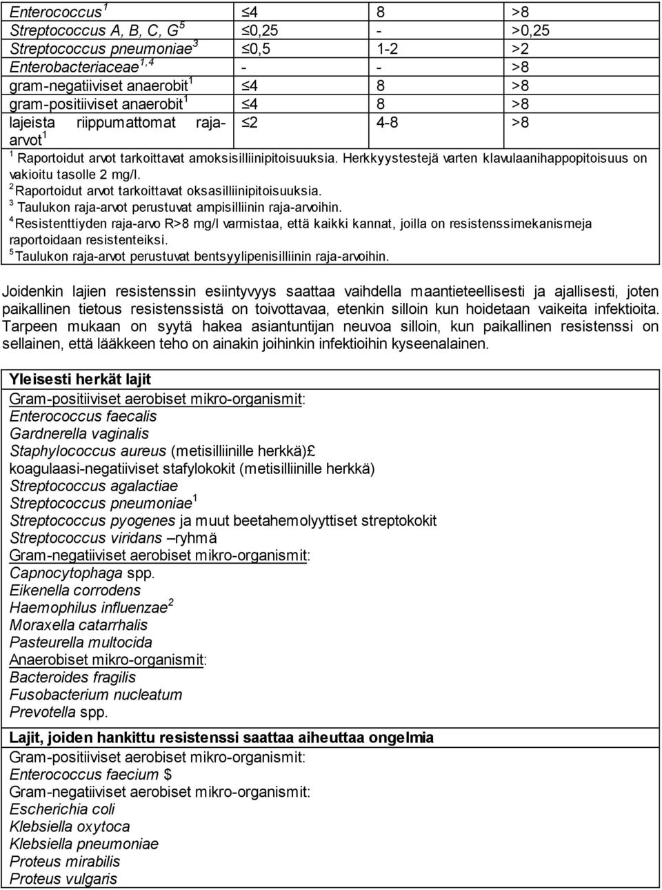 2 Raportoidut arvot tarkoittavat oksasilliinipitoisuuksia. 3 Taulukon raja-arvot perustuvat ampisilliinin raja-arvoihin.