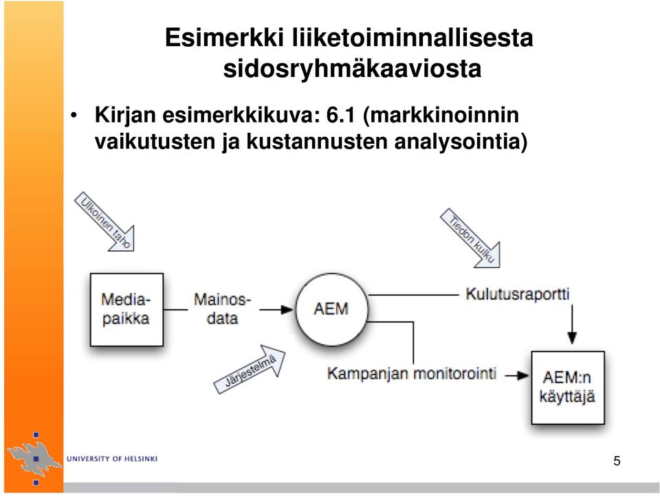 esimerkkikuva: 6.