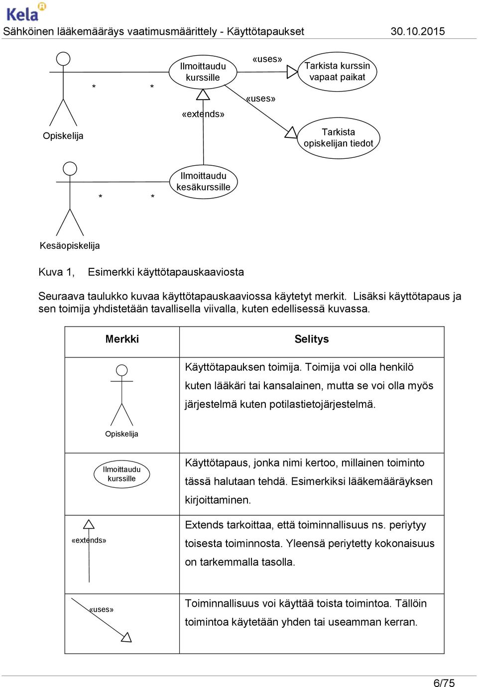 Merkki Selitys Käyttötapauksen toimija. Toimija voi olla henkilö kuten lääkäri tai kansalainen, mutta se voi olla myös järjestelmä kuten potilastietojärjestelmä.