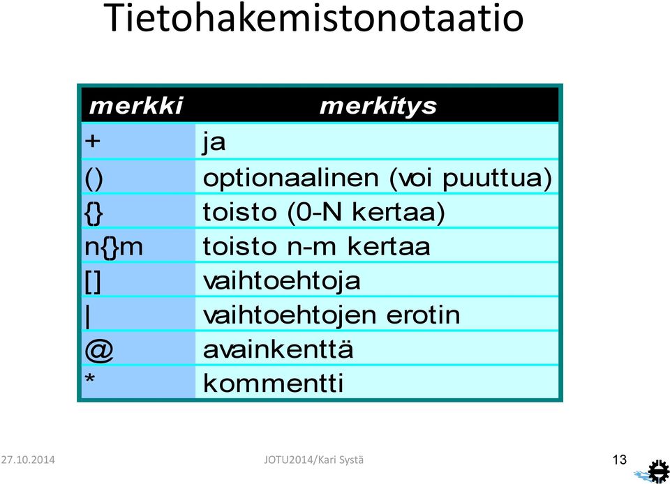 n{}m toisto n-m kertaa [] vaihtoehtoja vaihtoehtojen