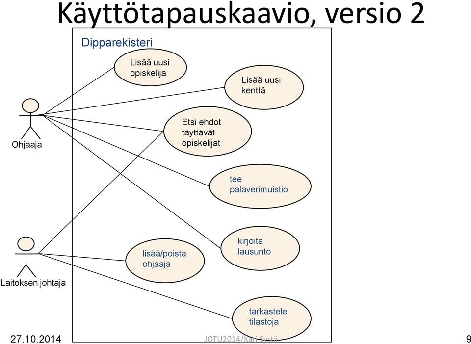 opiskelijat tee palaverimuistio lisää/poista ohjaaja kirjoita