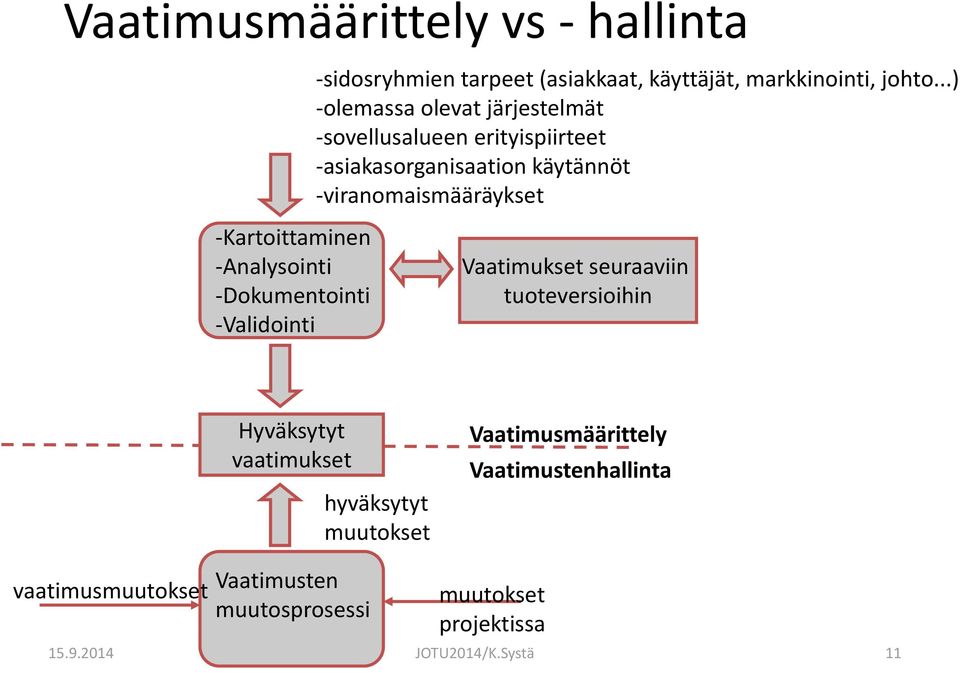 ..) -olemassa olevat järjestelmät -sovellusalueen erityispiirteet -asiakasorganisaation käytännöt -viranomaismääräykset -.