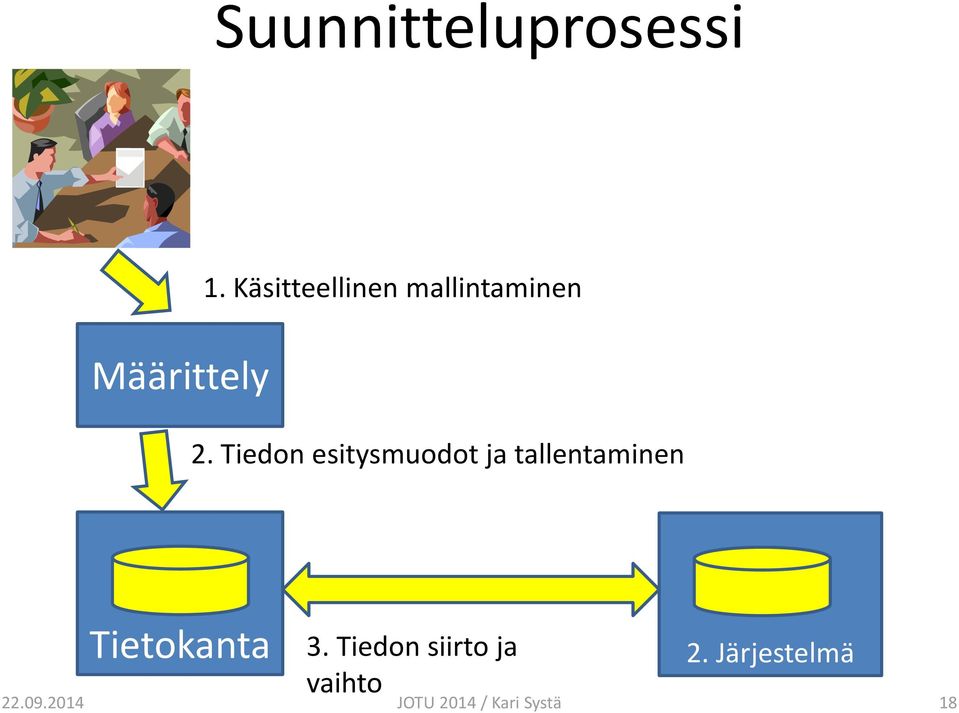 Tiedon esitysmuodot ja tallentaminen