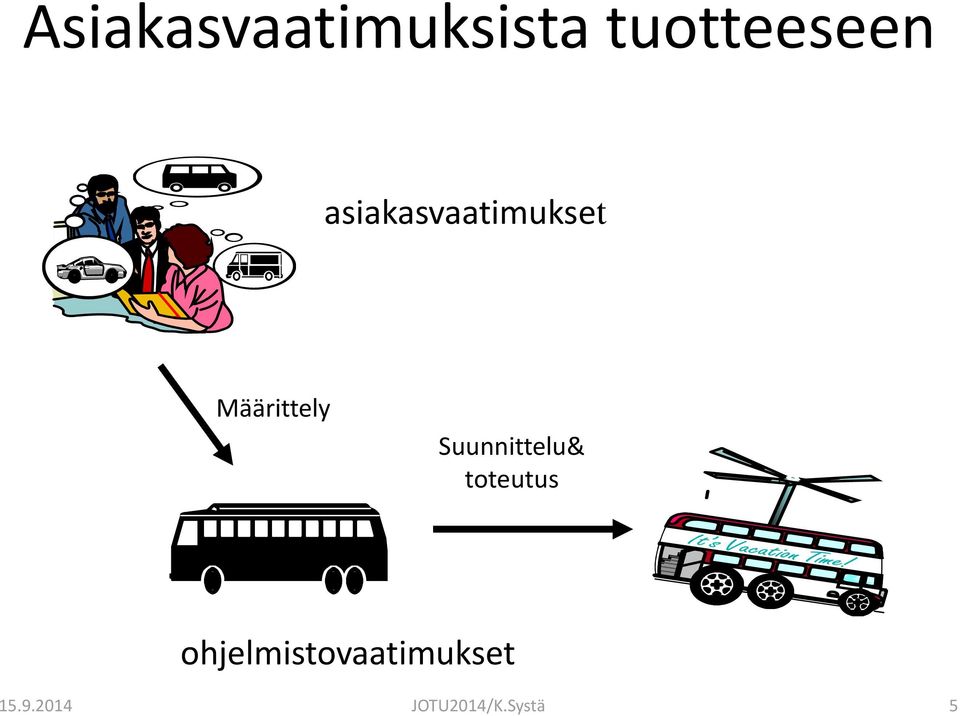Suunnittelu& toteutus