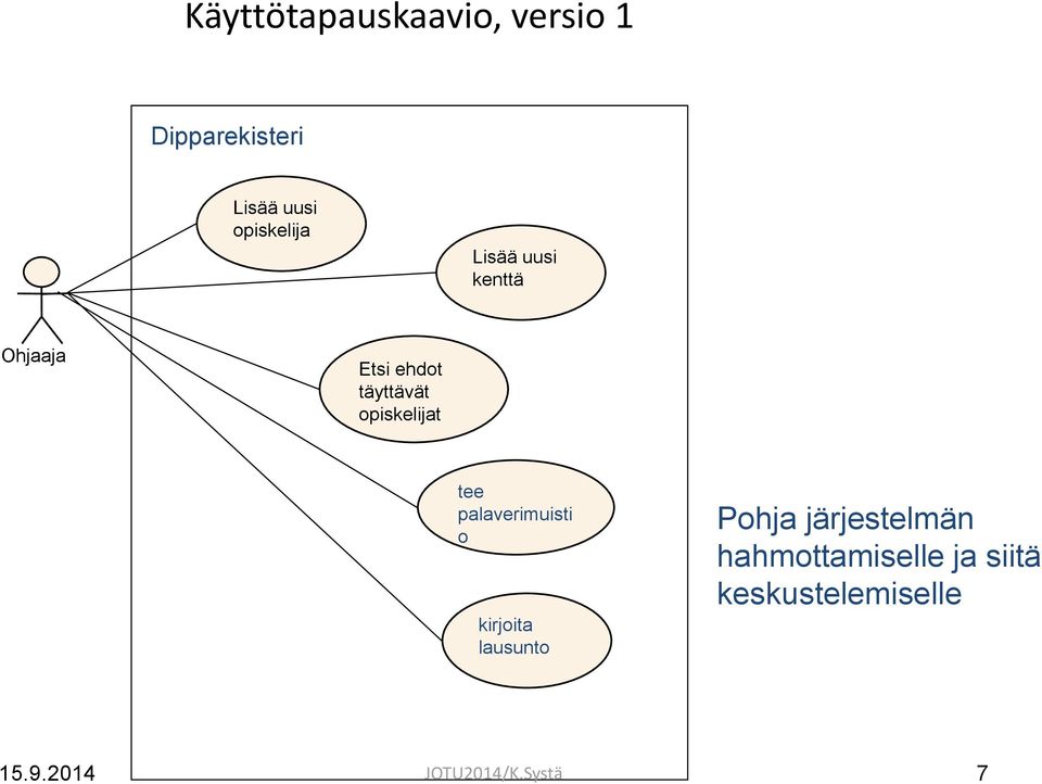 opiskelijat tee palaverimuisti o kirjoita lausunto Pohja