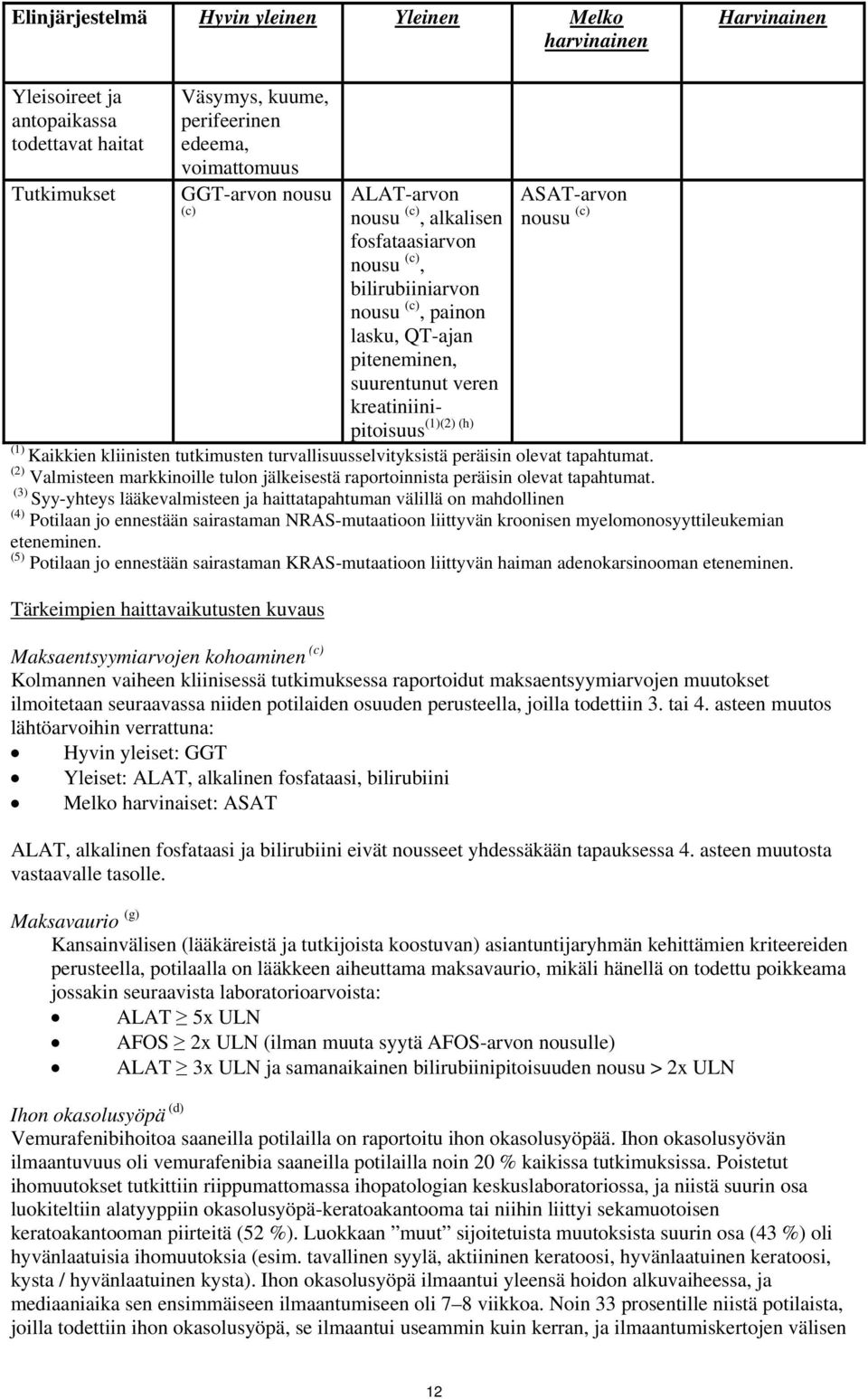 Kaikkien kliinisten tutkimusten turvallisuusselvityksistä peräisin olevat tapahtumat. (2) Valmisteen markkinoille tulon jälkeisestä raportoinnista peräisin olevat tapahtumat.