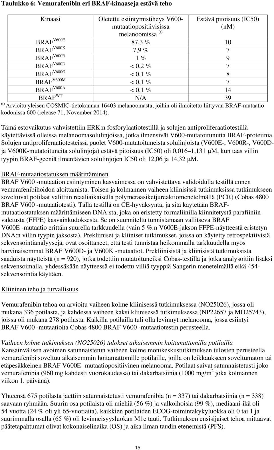 ilmoitettu liittyvän BRAF-mutaatio kodonissa 600 (release 71, November 2014).