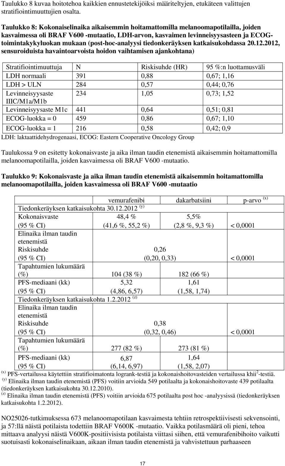 (post-hoc-analyysi tiedonkeräyksen katkaisukohdassa 20.12.