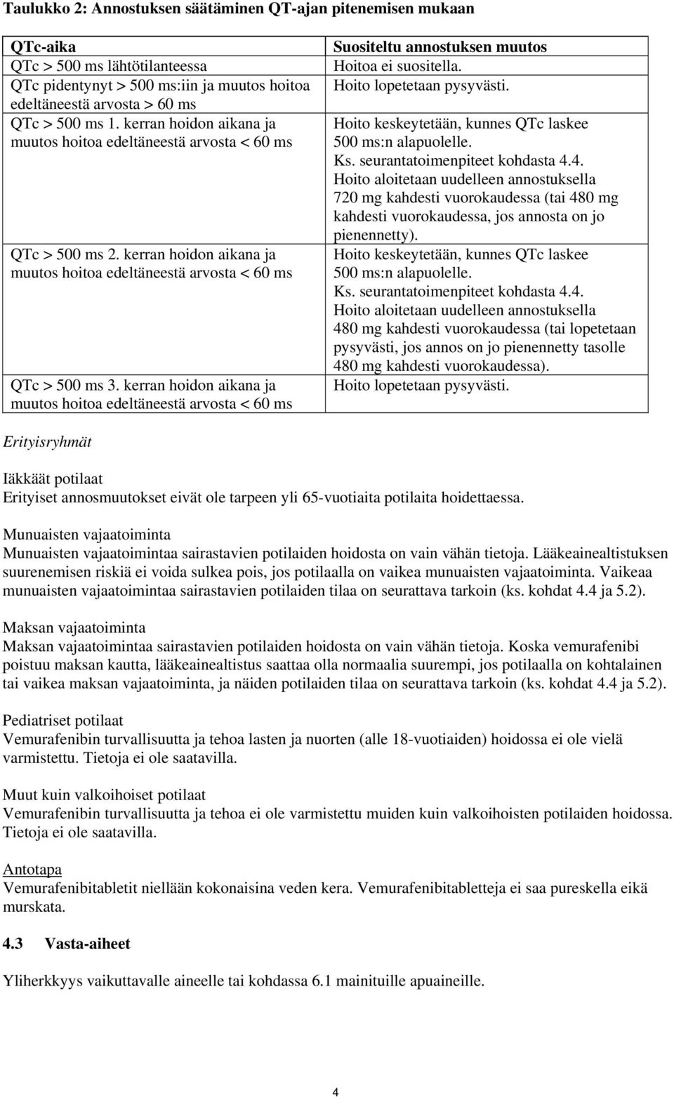 kerran hoidon aikana ja muutos hoitoa edeltäneestä arvosta < 60 ms Suositeltu annostuksen muutos Hoitoa ei suositella. Hoito lopetetaan pysyvästi.